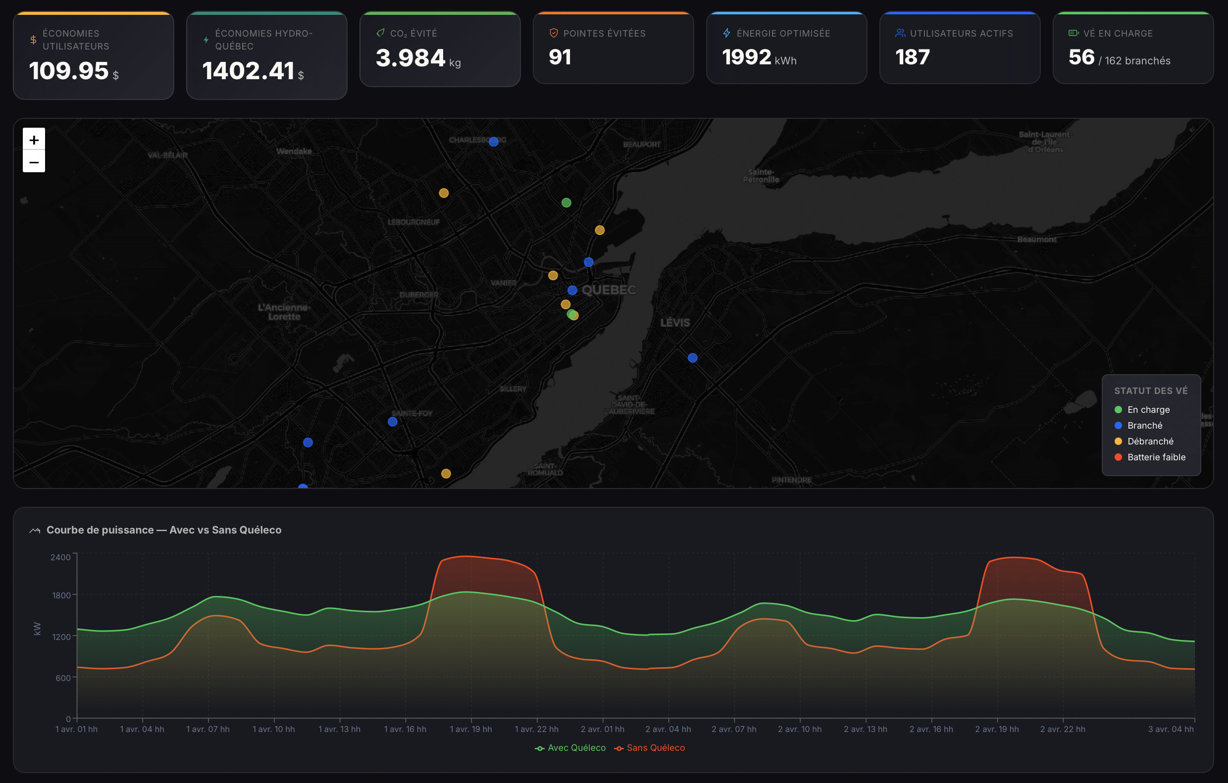 Dashboard Admin Quéleco